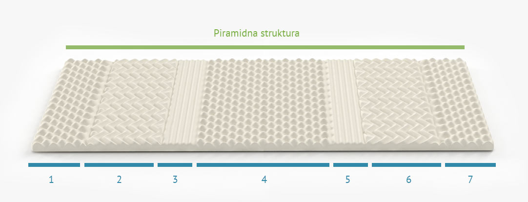 cone-nadvlozka-pompei-3